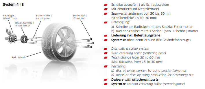 Pair of OPEL CASCADA  40mm Wheel Spacers System 4